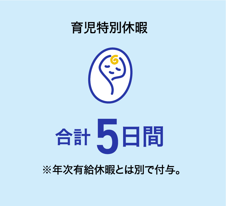 育児特別休暇 合計5日間 ※年次有給休暇とは別で付与。