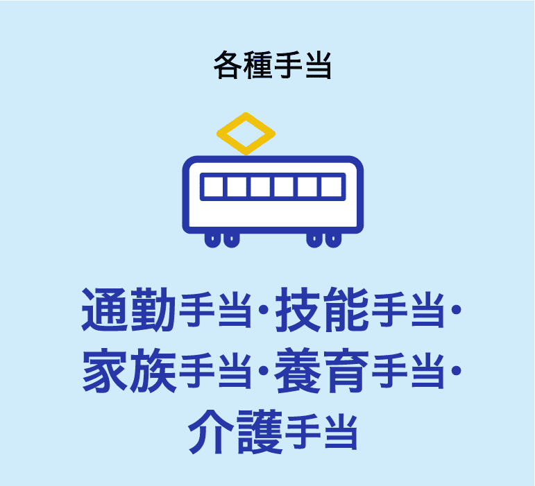 各種手当 通勤手当・技能手当・家族手当・養育手当・介護手当