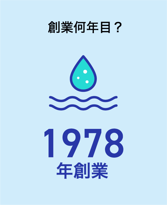 創業何年目？ 1978年創業