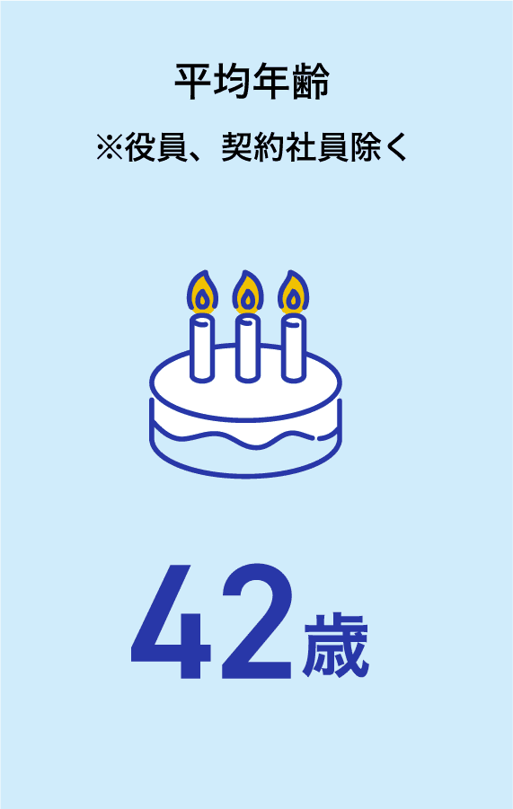 平均年齢 ※役員、契約社員除く 42歳
