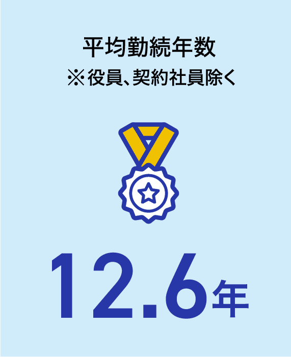 平均勤続年数 ※役員、契約社員除く12.6年