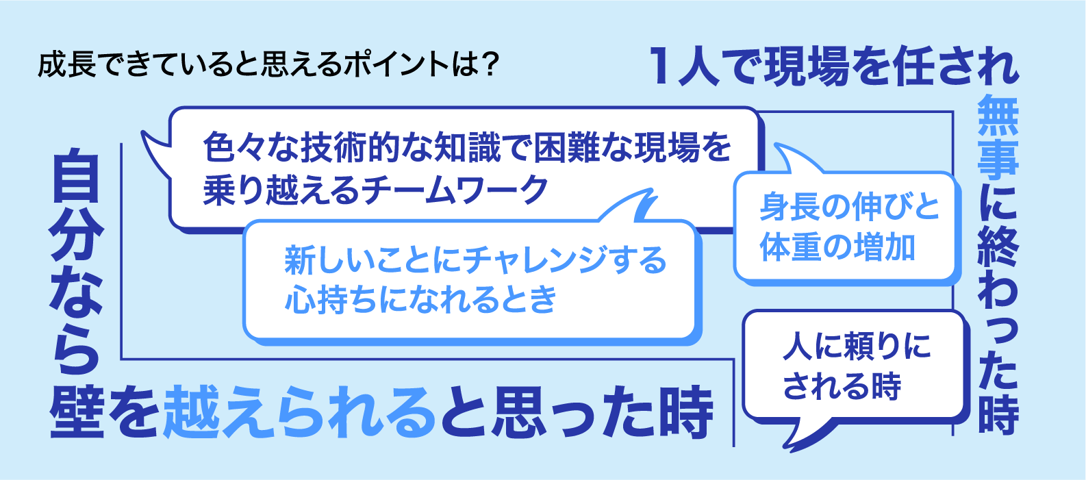 成長できていると思えるポイントは？