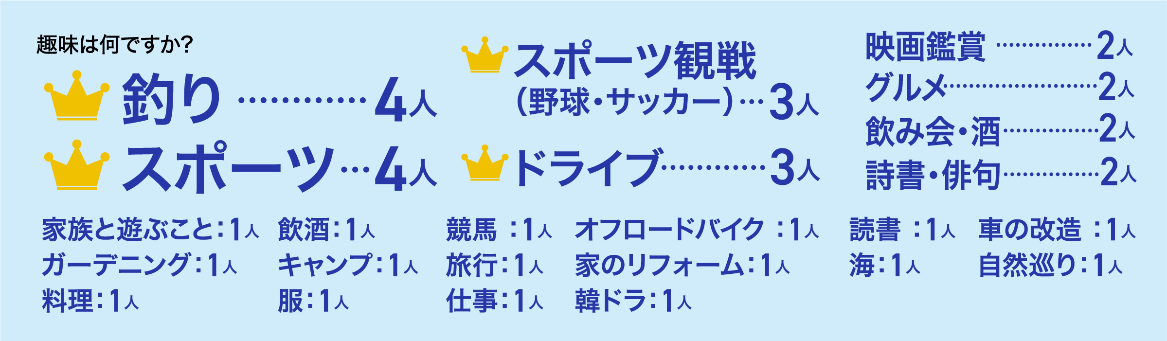 趣味は何ですか? 