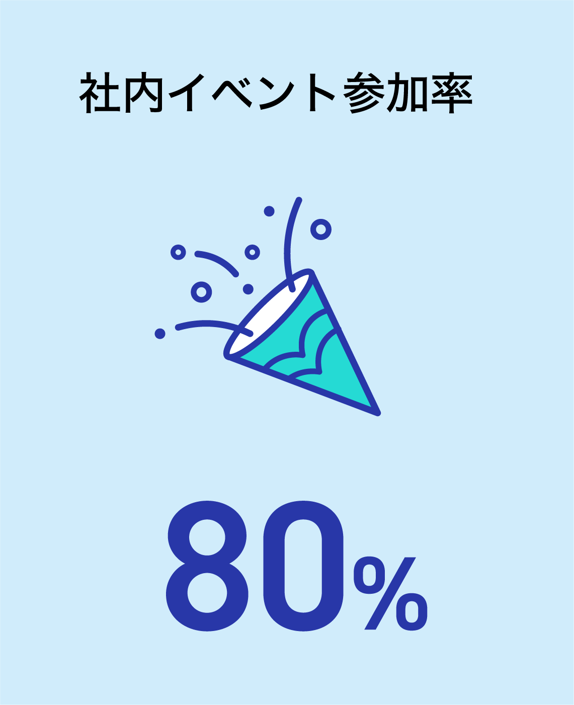 社内イベント参加率