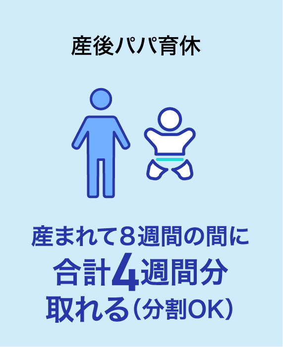 産後パパ育休 産まれて８週間の間に合計4週間分 取れる（分割OK）