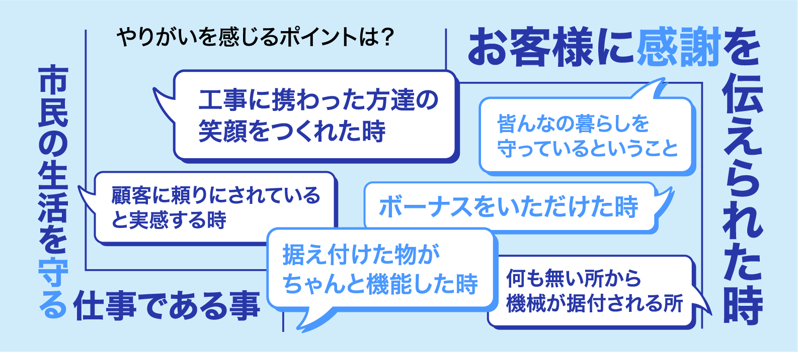 やりがいを感じるポイントは？